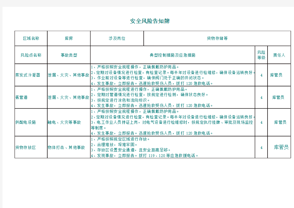 库房风险点告知牌