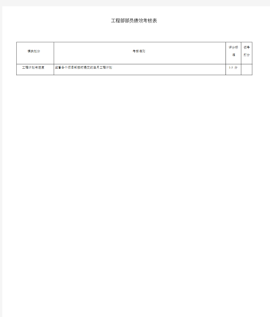 工程部绩效考核使用表.docx