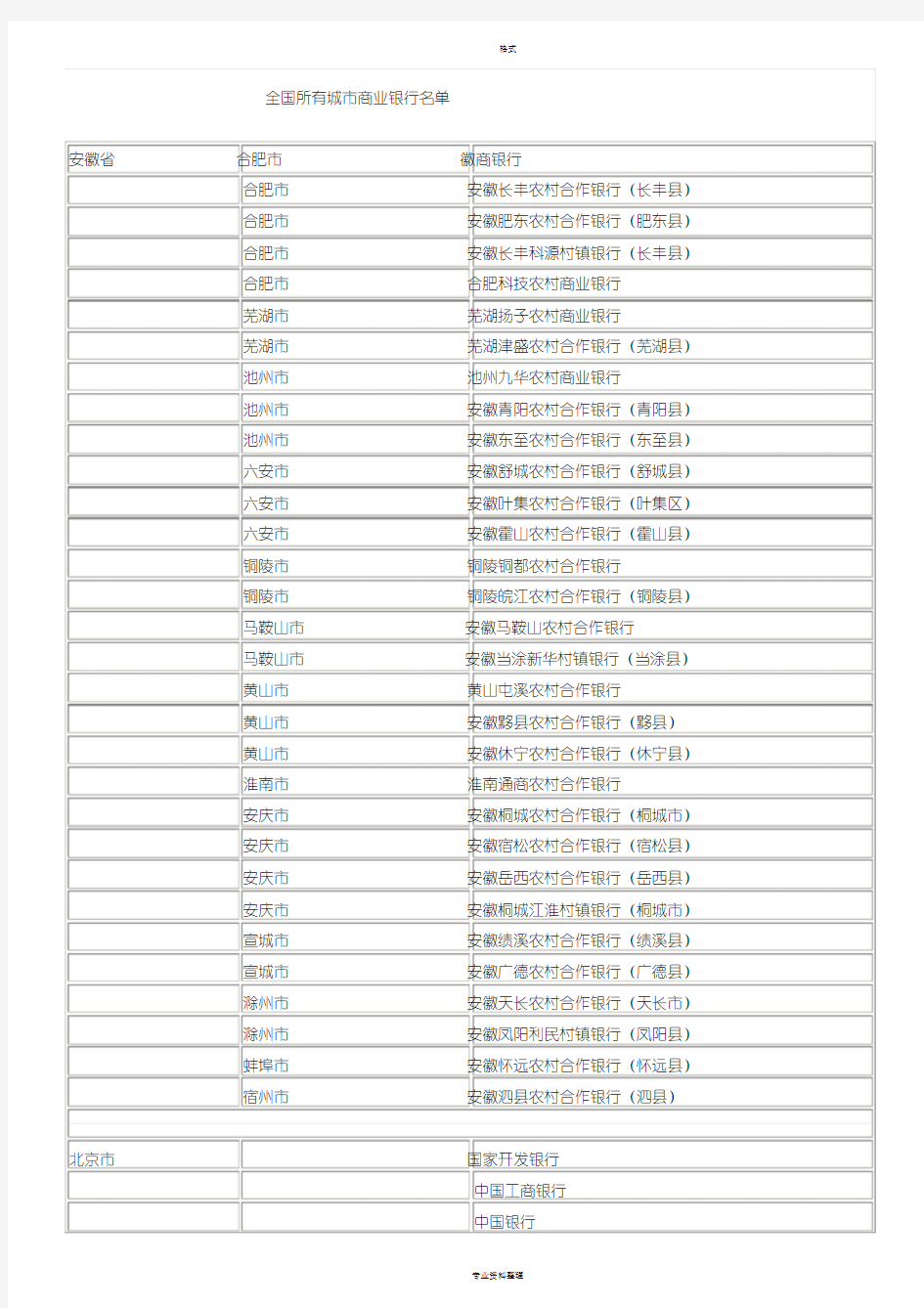 全国所有城市商业银行名单