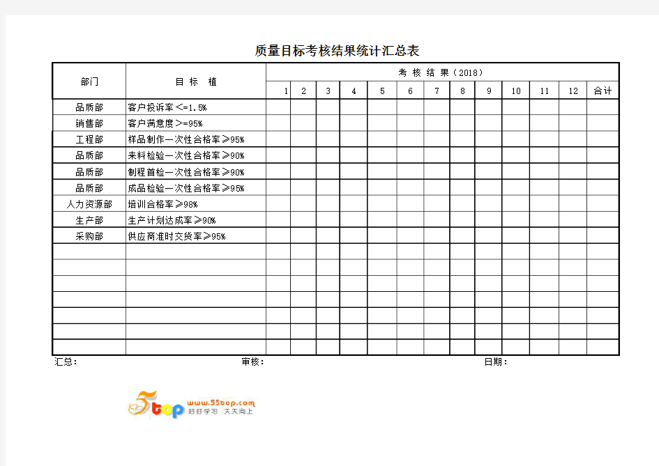 质量目标考核结果统计汇总表