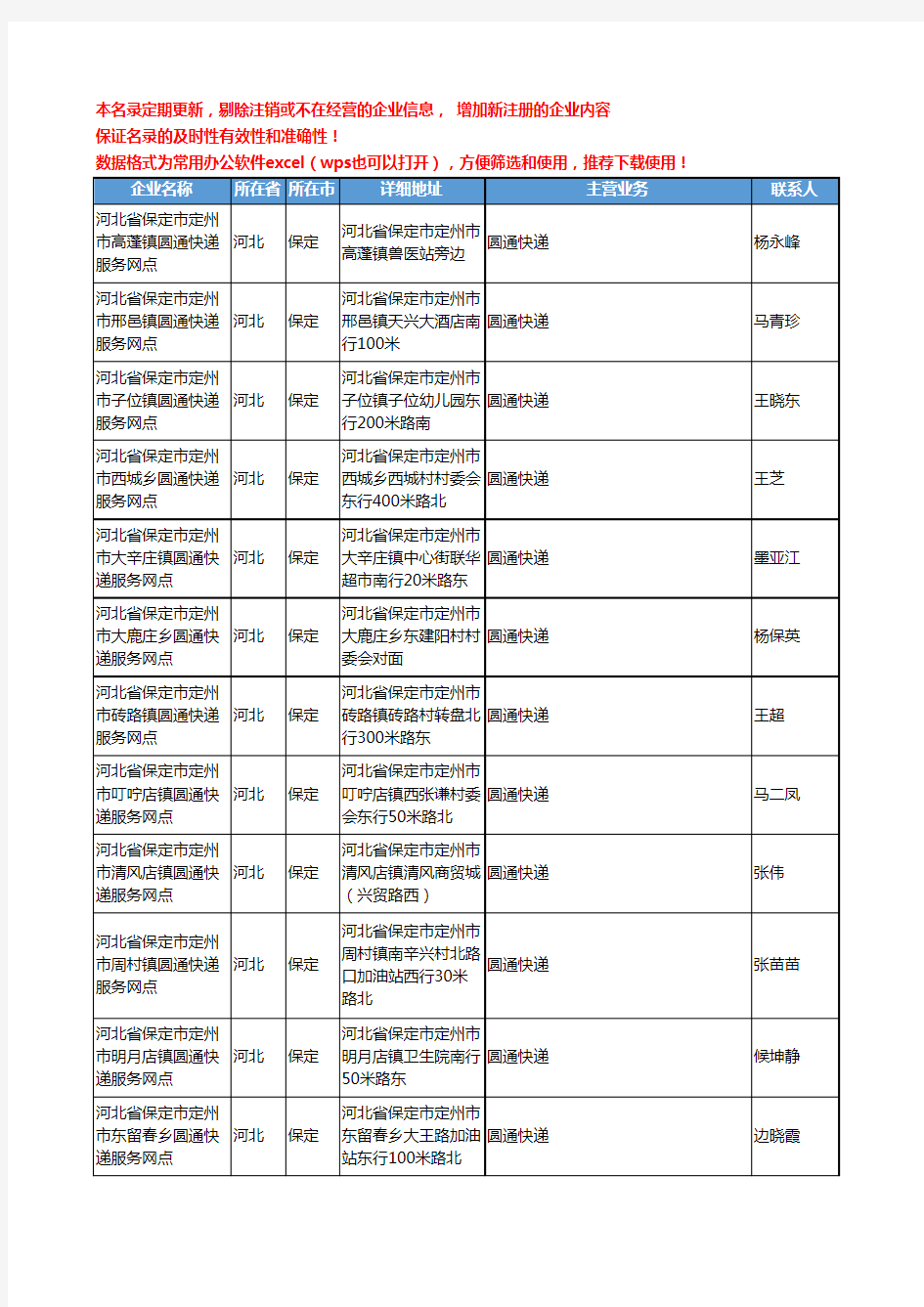 2020新版河北省圆通快递工商企业公司名录名单黄页联系方式大全1142家