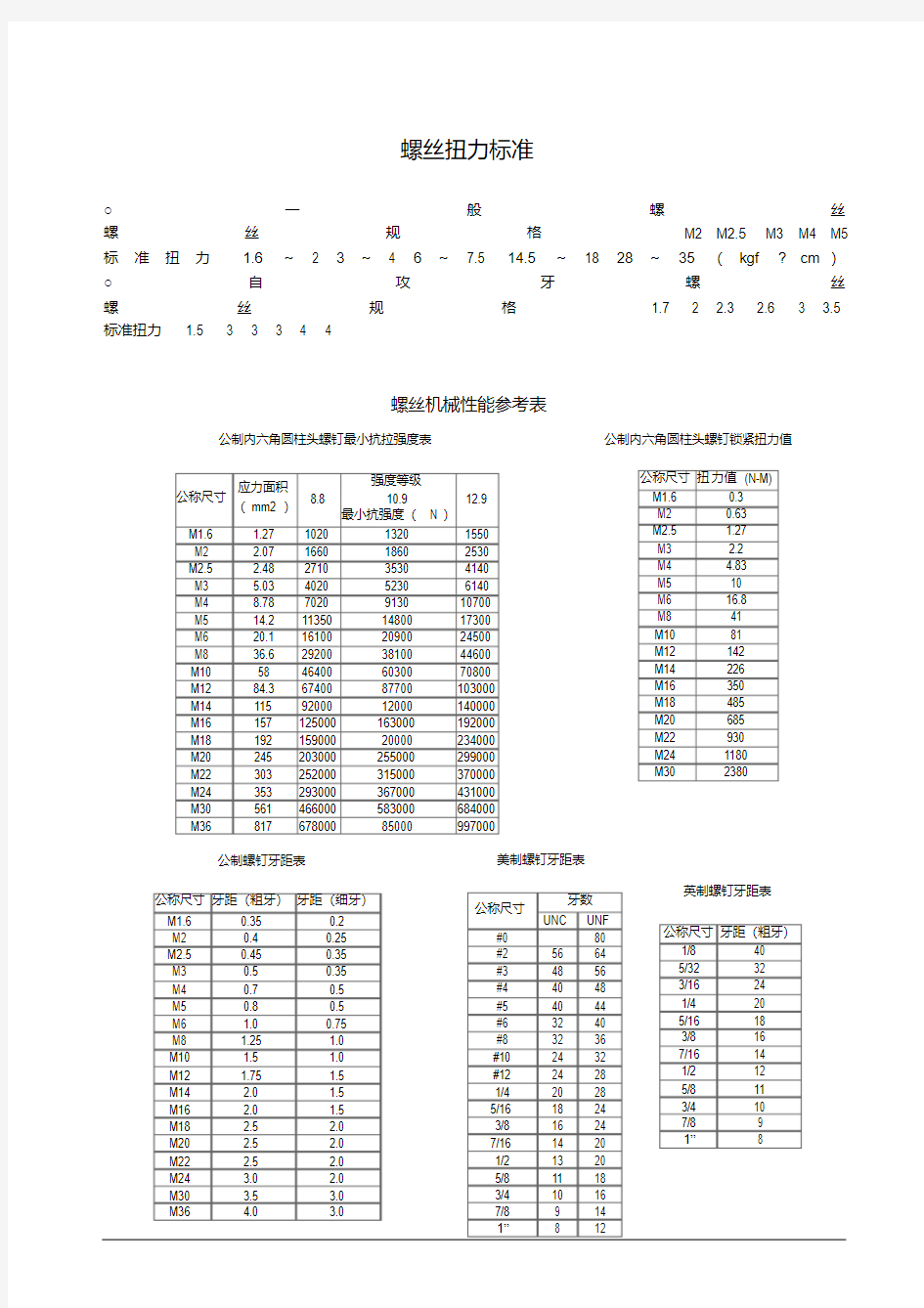 螺丝扭力标准