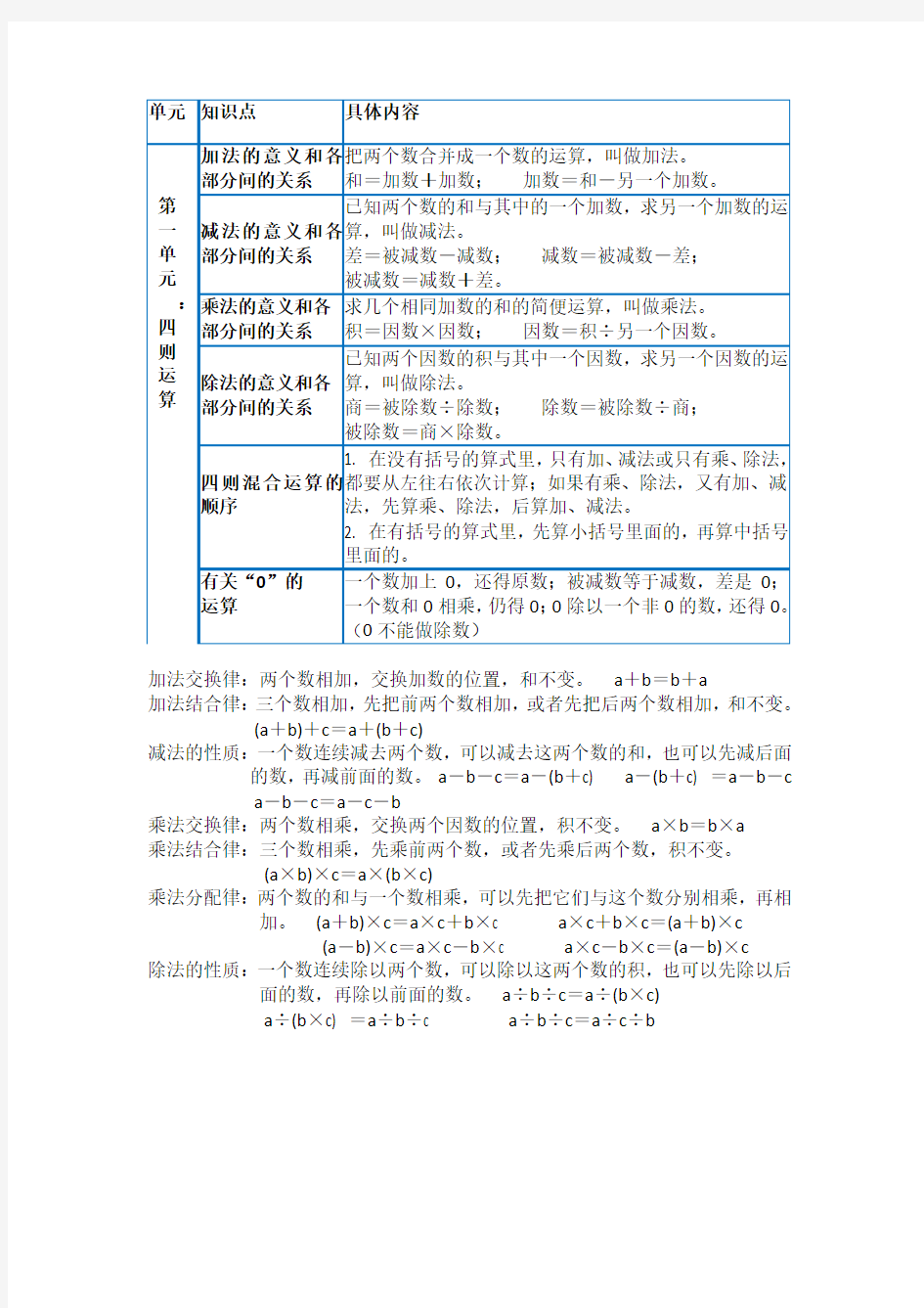 四年级下册四则运算、运算定律复习及练习