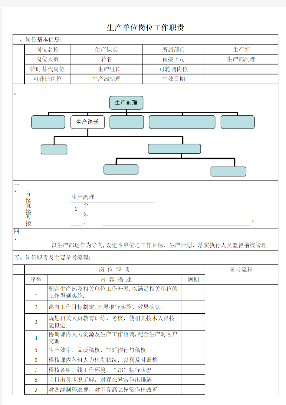 生产课长岗位工作职责说明书