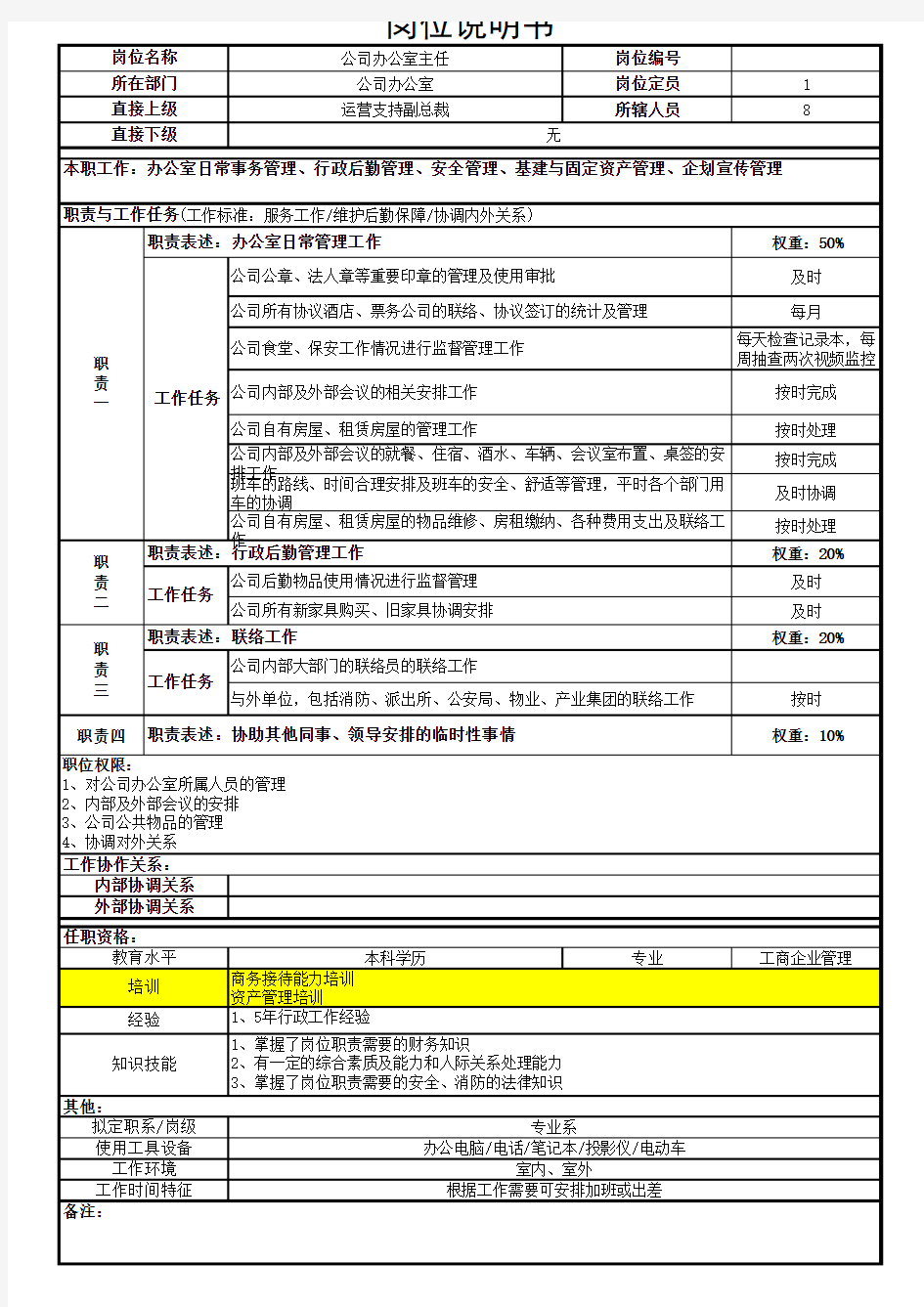 办公室主任岗位说明书