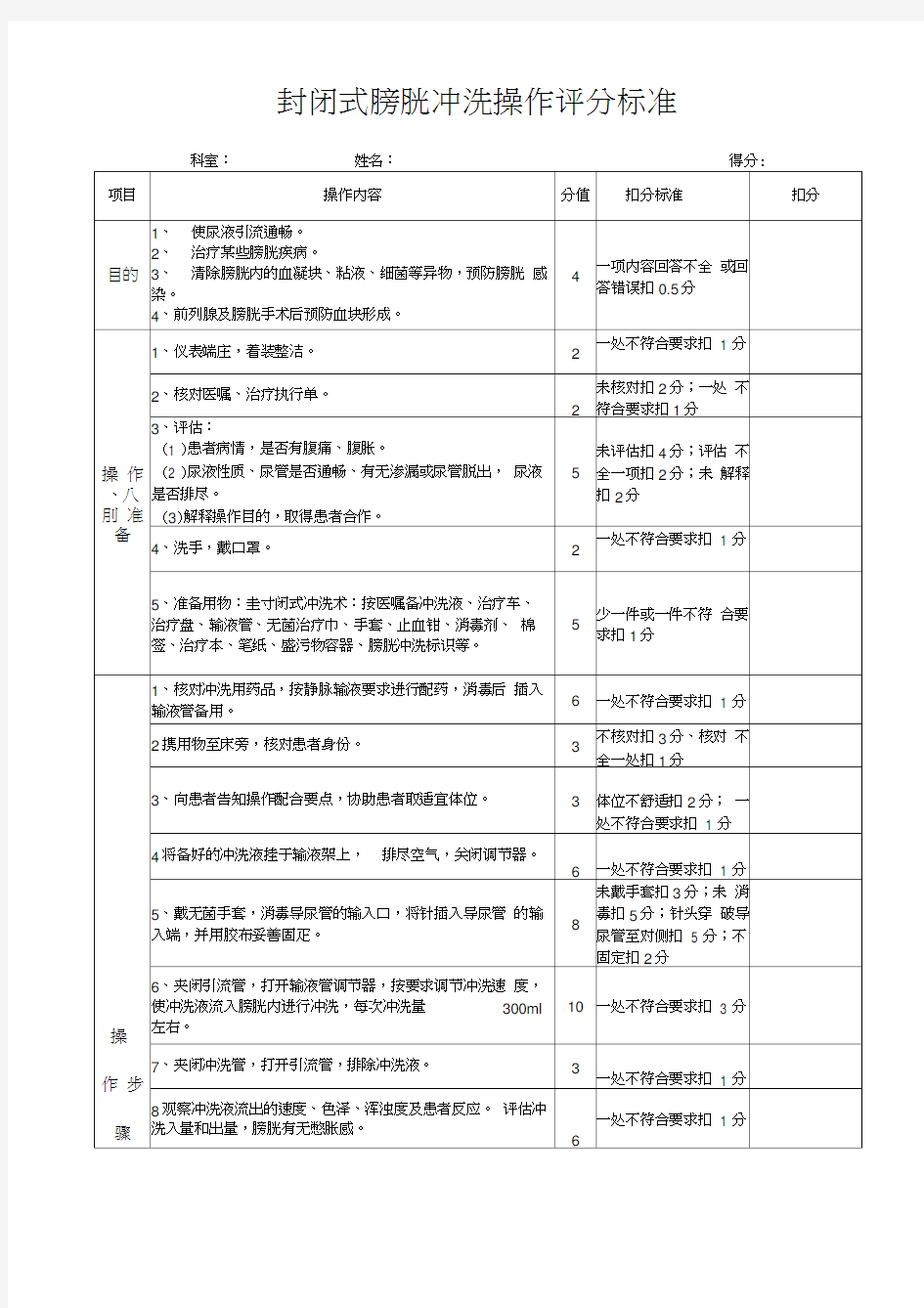 膀胱冲洗评分标准