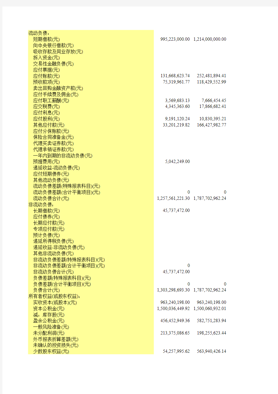 财务分析的EXCEL计算