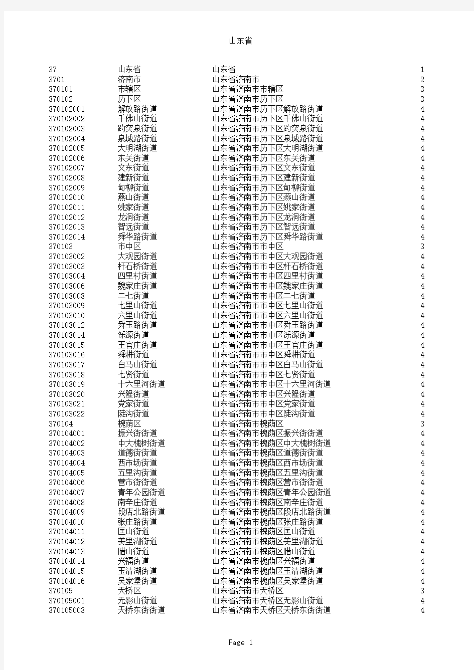 山东省行政区划编码