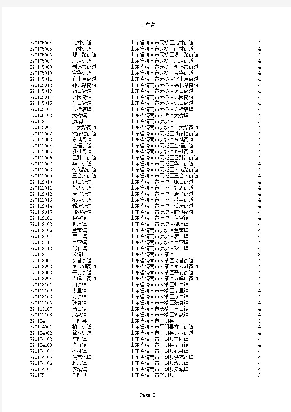 山东省行政区划编码