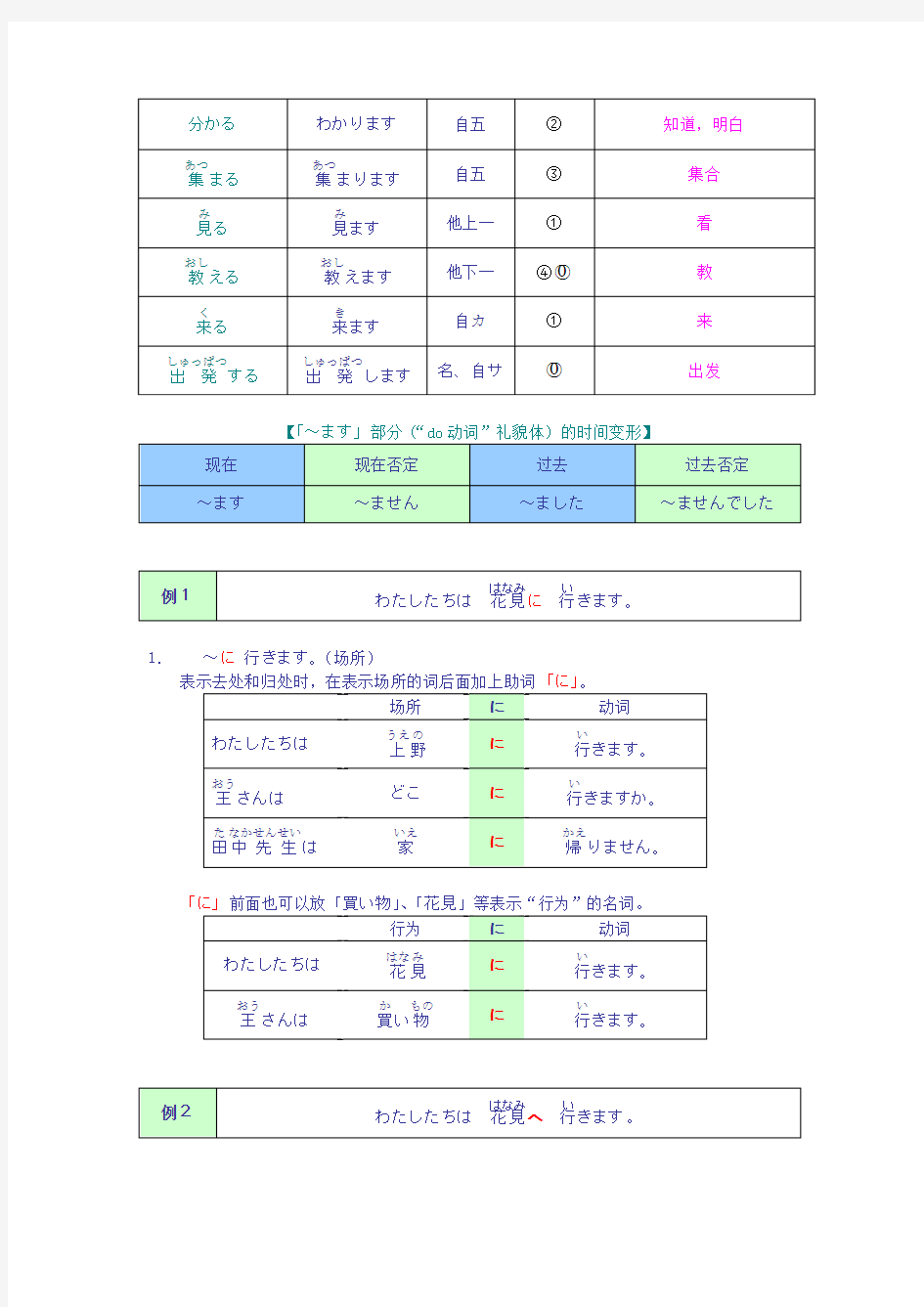 新编日语教程第一册_4