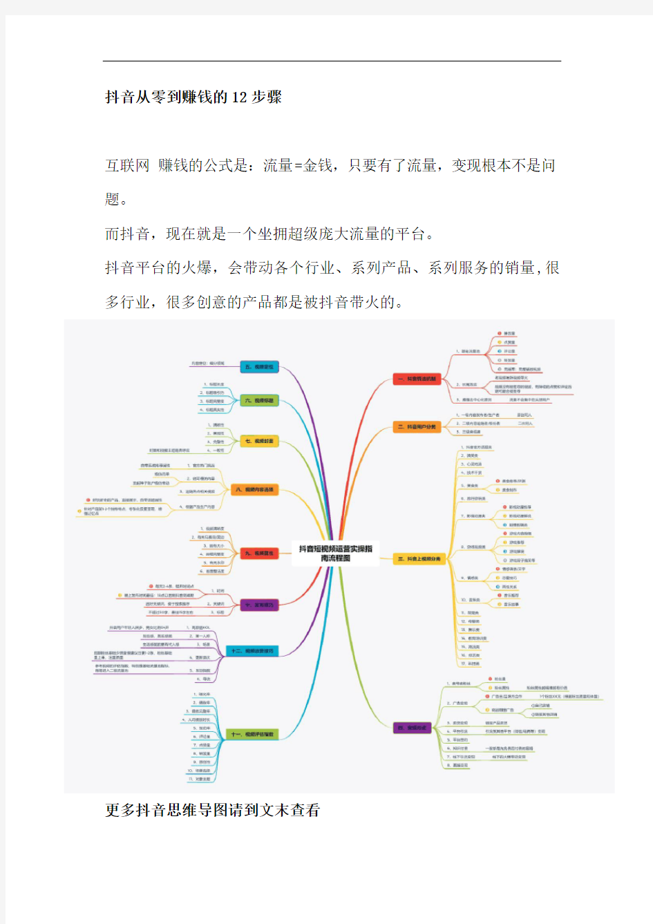 抖音从零开始的12个步骤【精品】