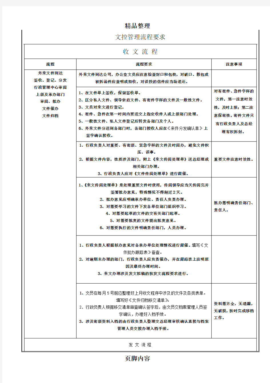 文控管理制度