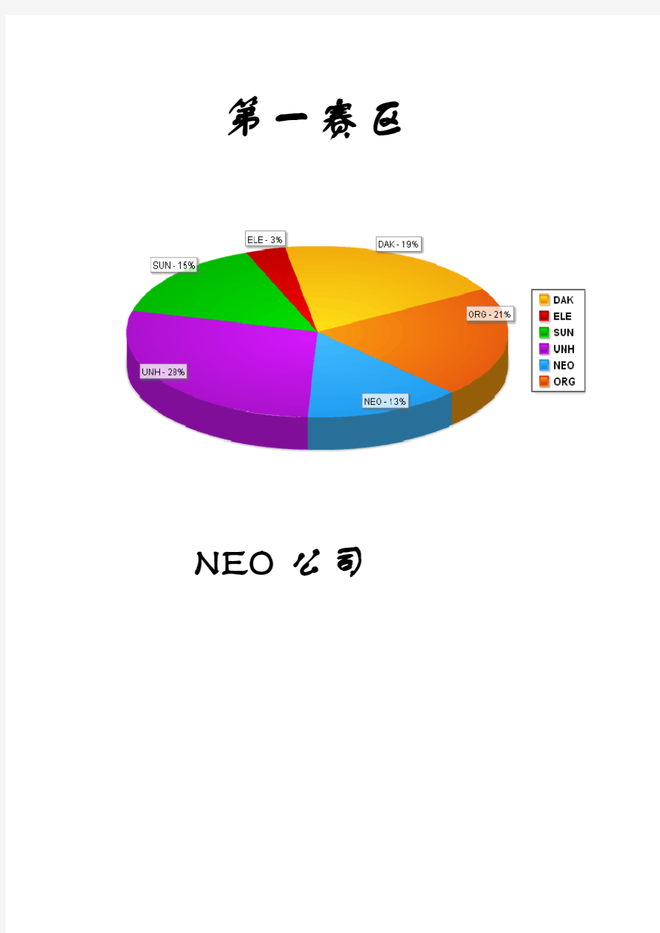 公司业务运营及分析报告