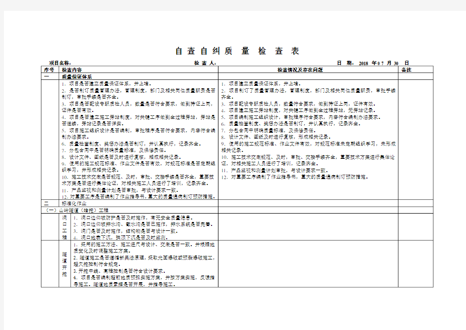 质量自查自纠检查表