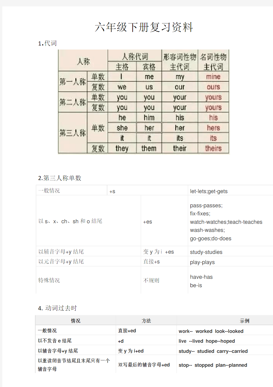 闽教版六年级下册英语复习资料