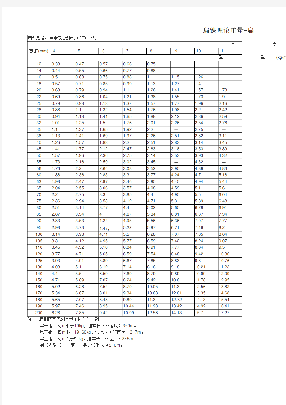 扁铁理论重量表