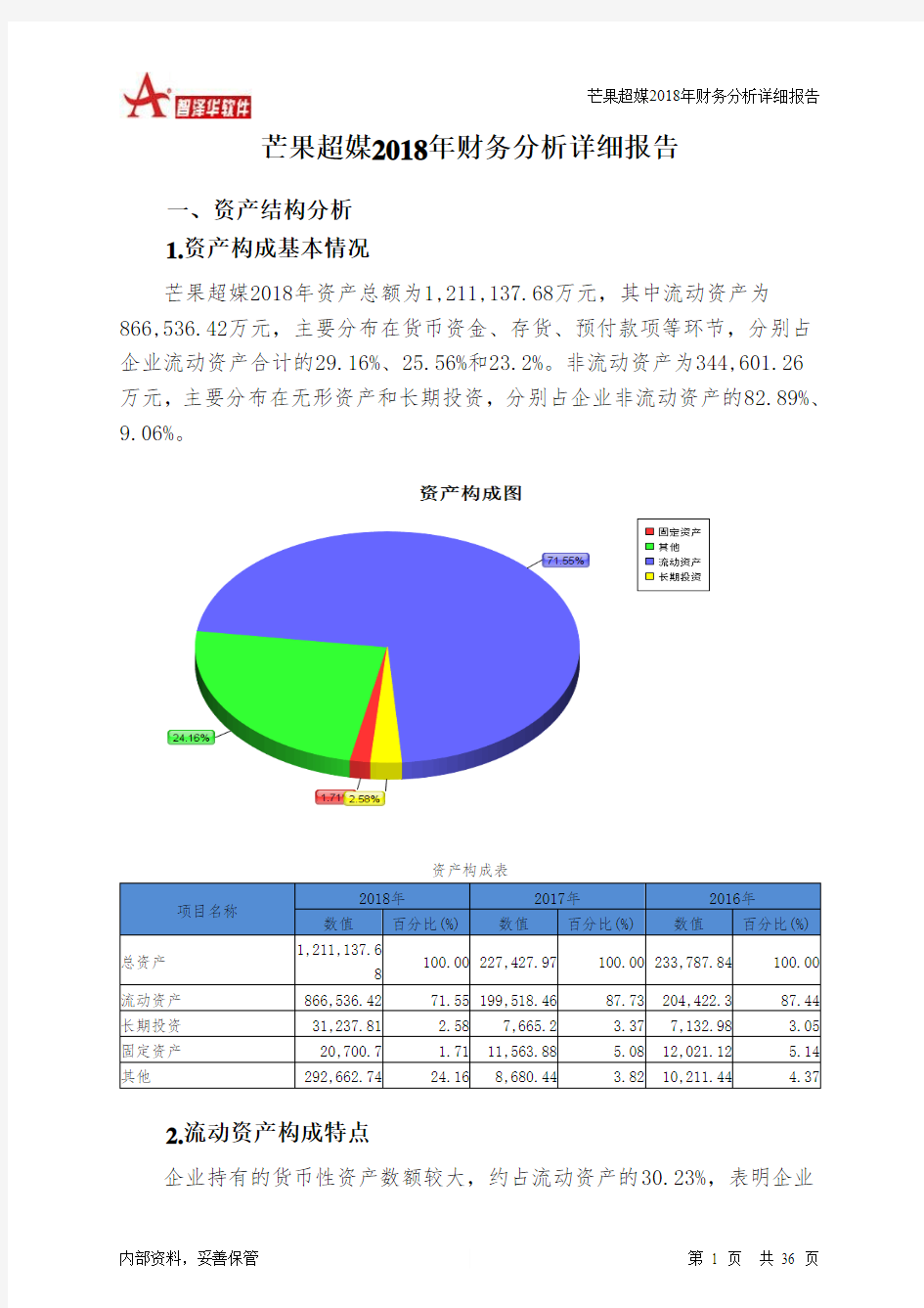 芒果超媒2018年财务分析详细报告-智泽华