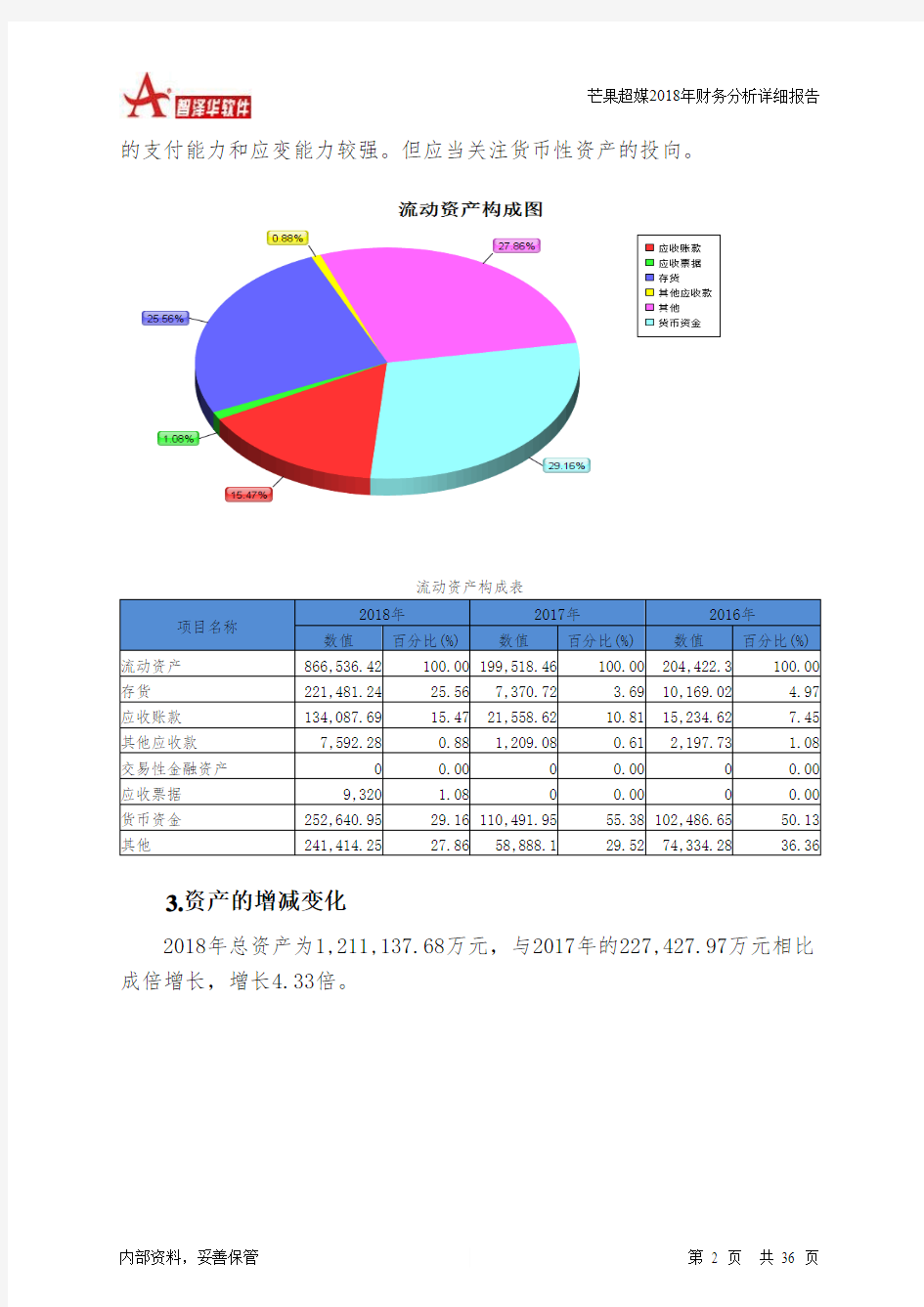 芒果超媒2018年财务分析详细报告-智泽华
