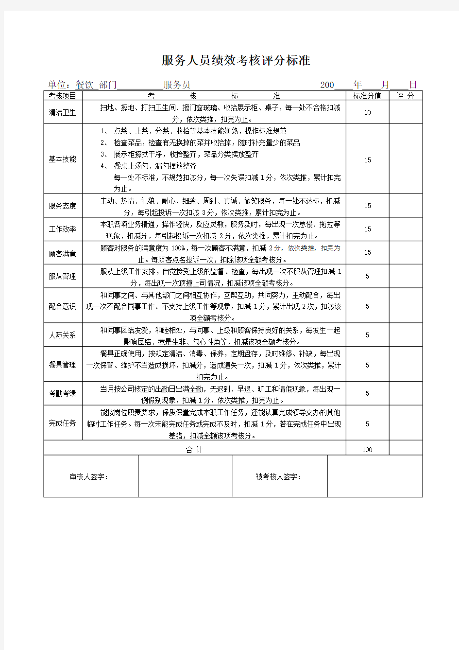 餐饮服务人员考核评分表