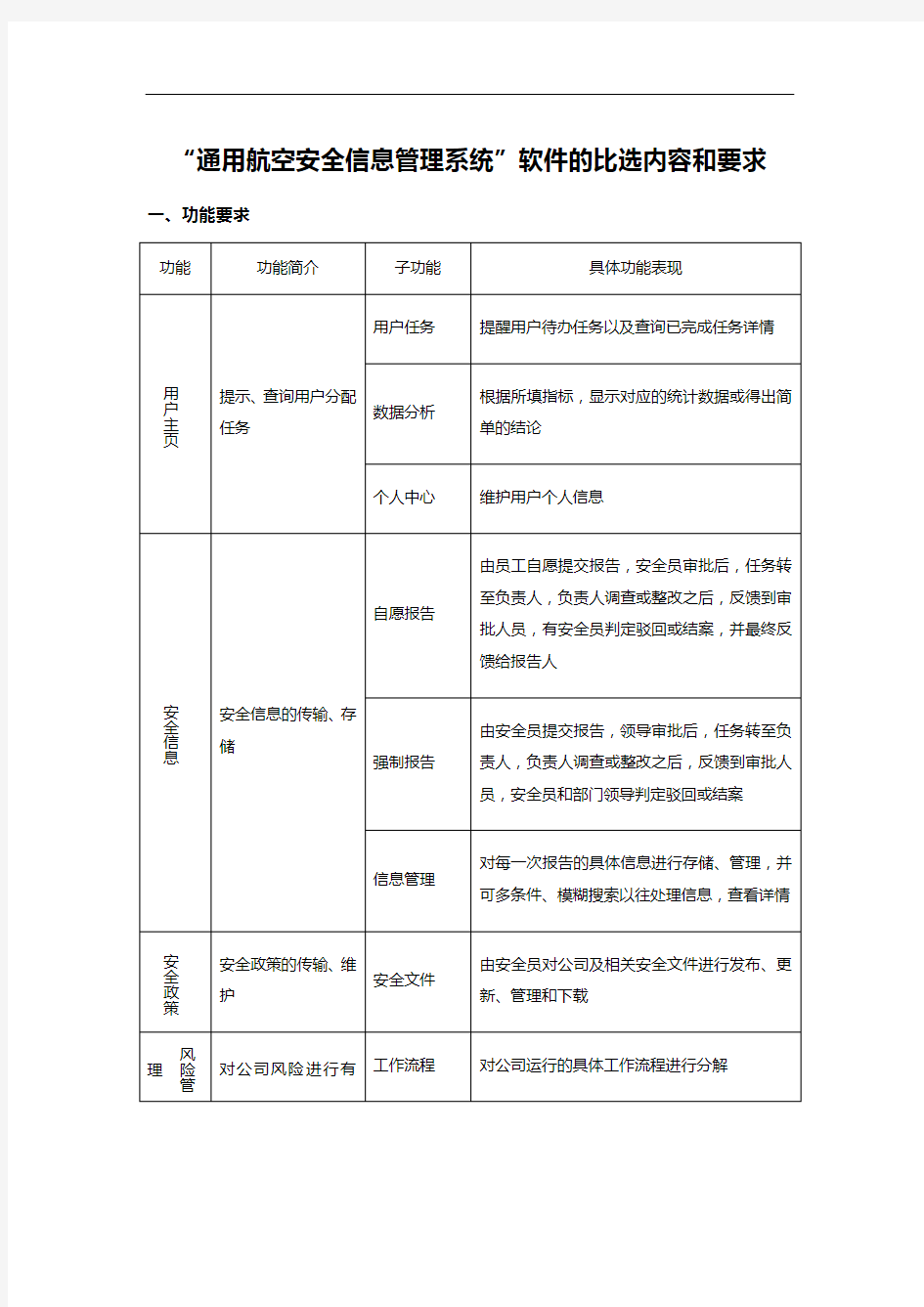 “通用航空安全信息管理系统”软件的比选内容和要求