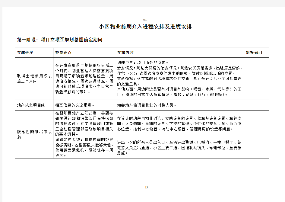 小区物业前期介入流程及时间安排(建文)