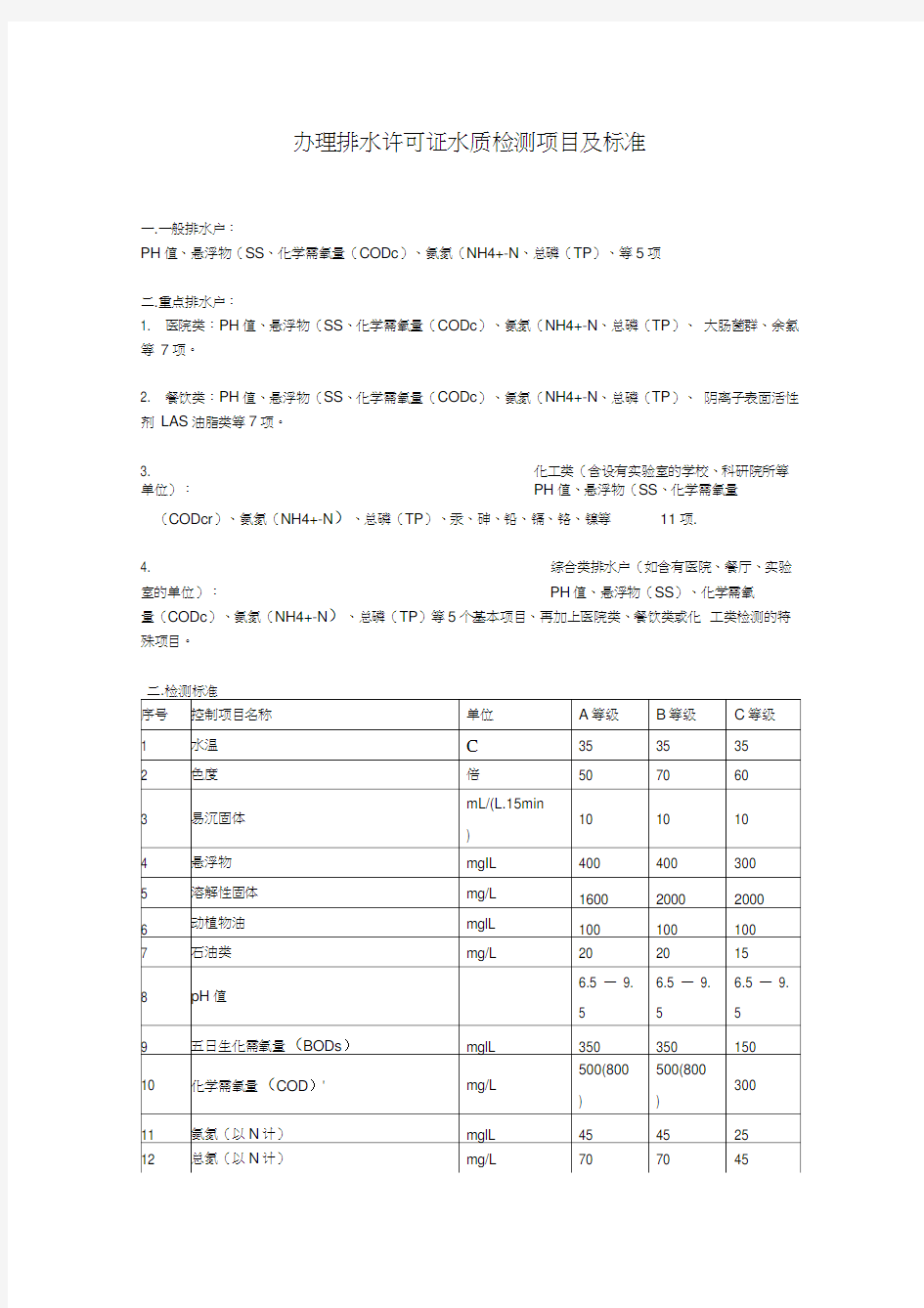 水质检测项目及标准