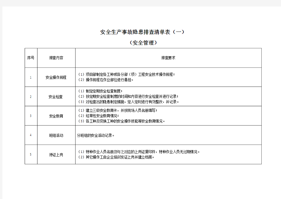 生产现场类隐患排查清单教学内容