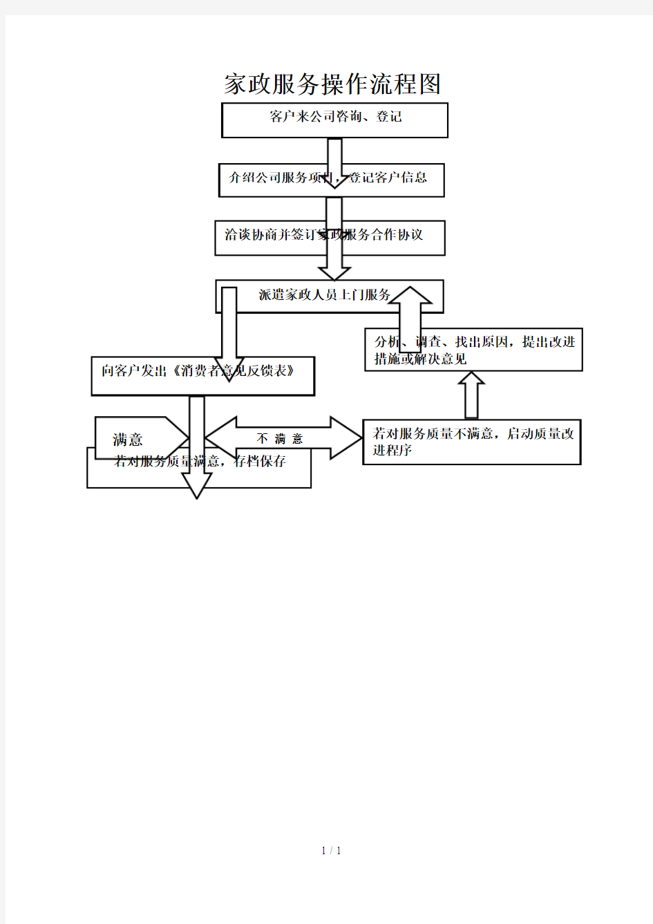 家政服务操作流程图