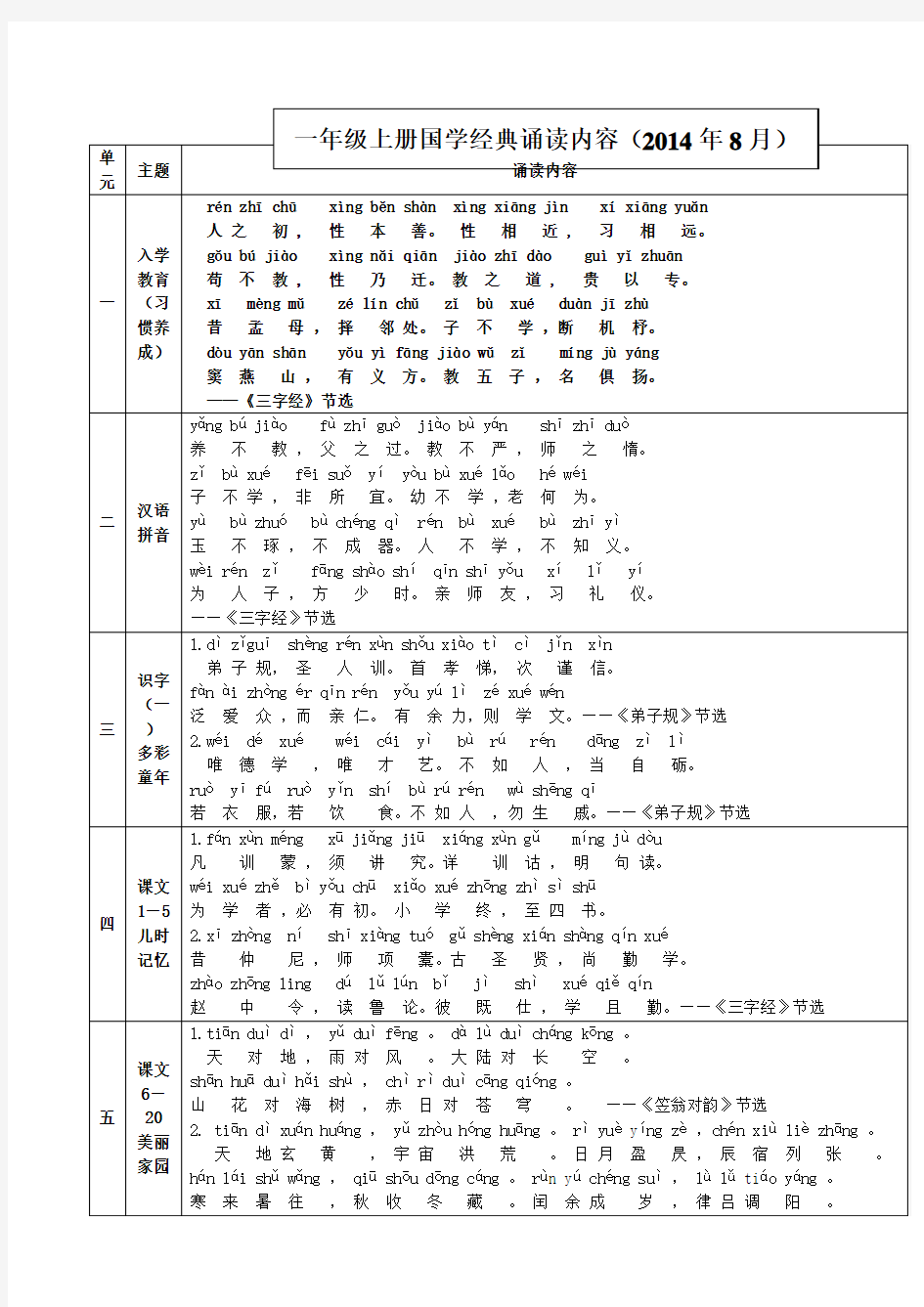 小学一年级上册国学经典诵读内容(定稿)