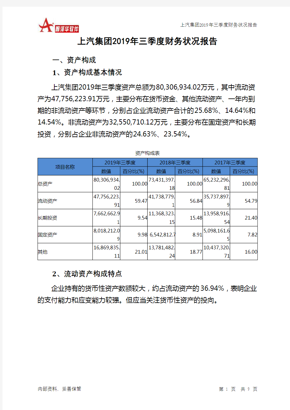 上汽集团2019年三季度财务状况报告