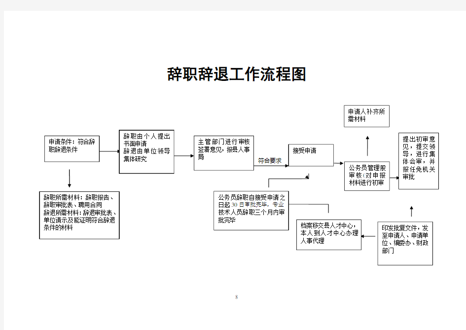 各种流程图大全