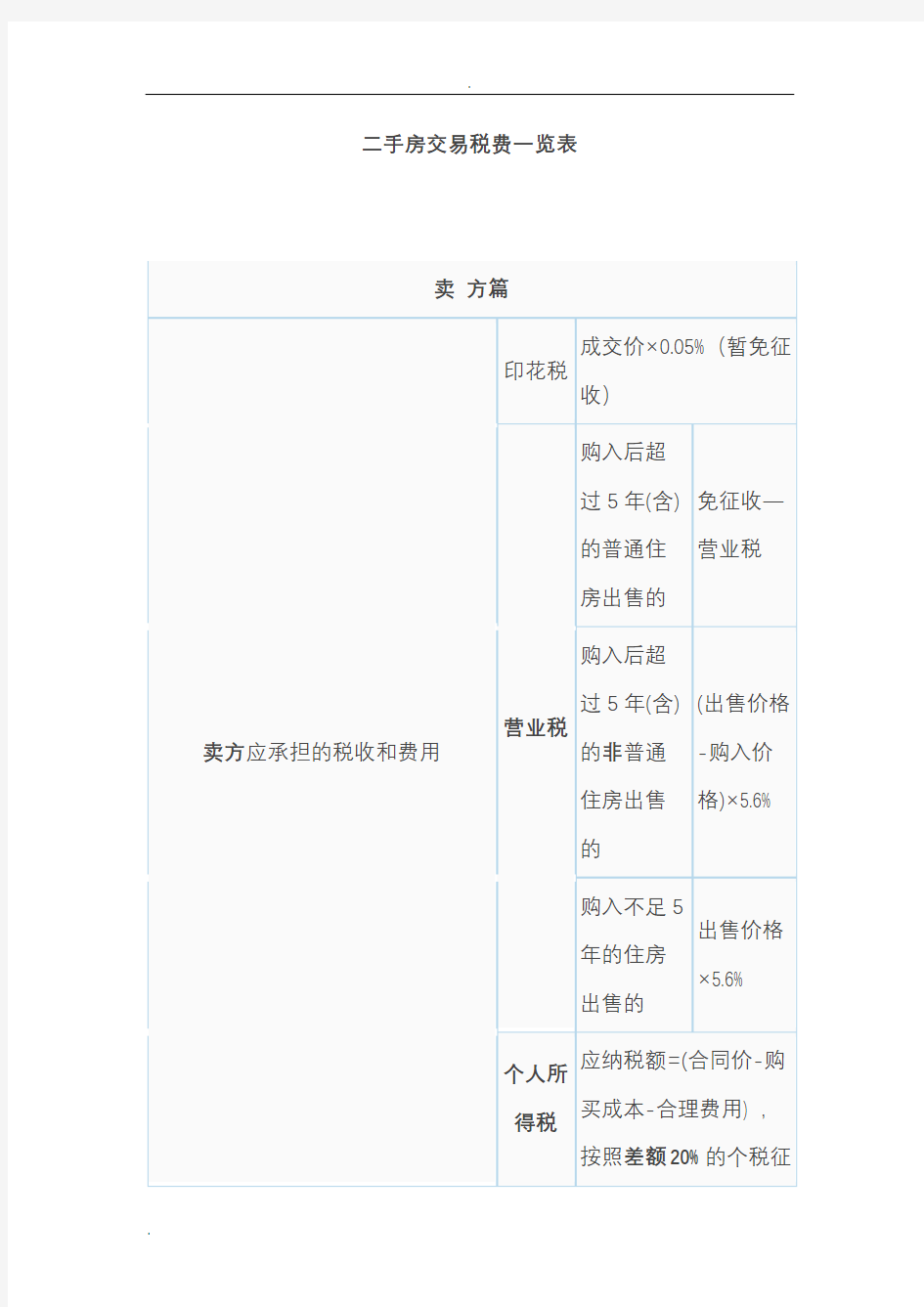 二手房税费计算表