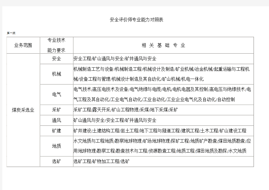 安全评价师专业能力对照表