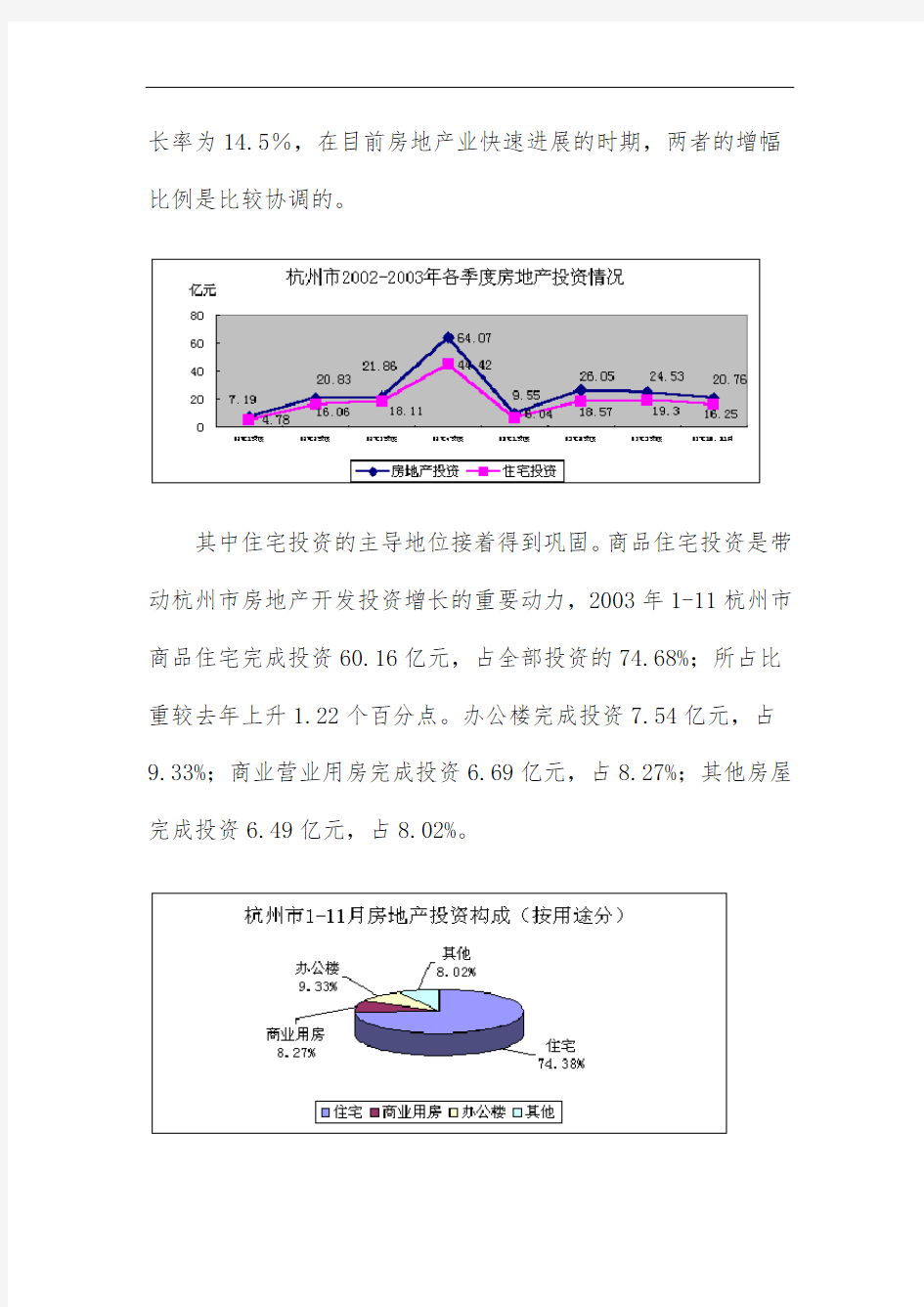 杭州市房地产市场分析汇报材料