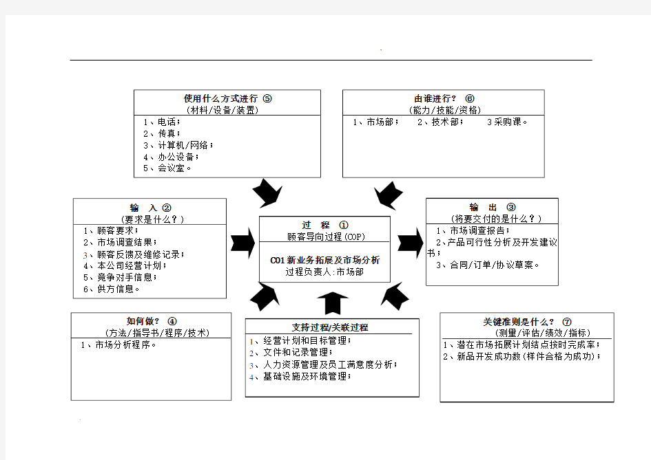 22个过程乌龟图案例