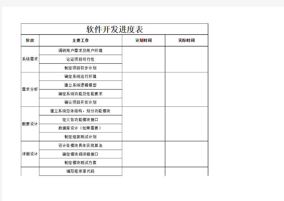 软件开发进度表模板