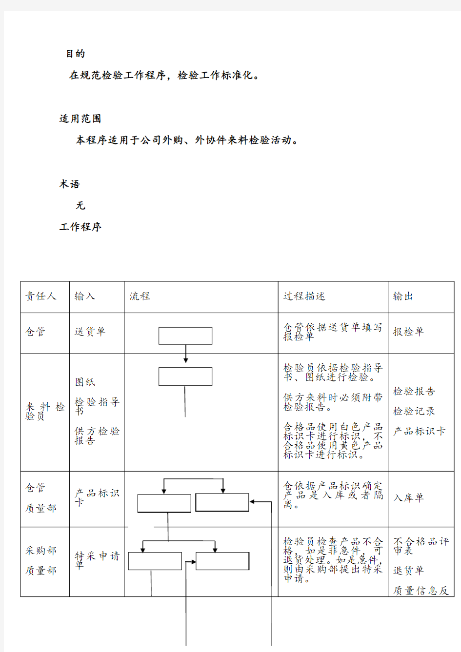 来料检验流程图