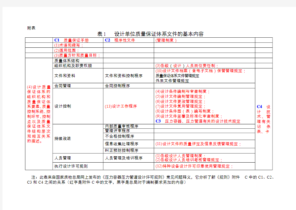 关于明年D类压力容器设计换证