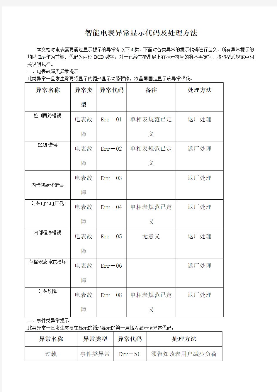 智能电表异常显示代码及处理方法