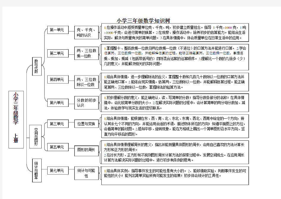 三年级数学上册知识树