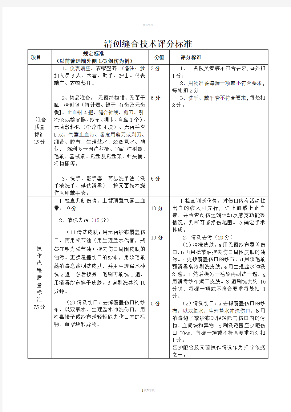 清创缝合技术评分标准