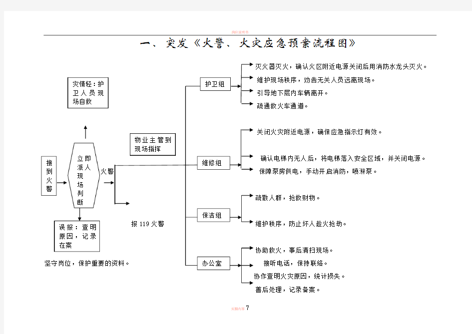 火警、火灾应急预案流程图