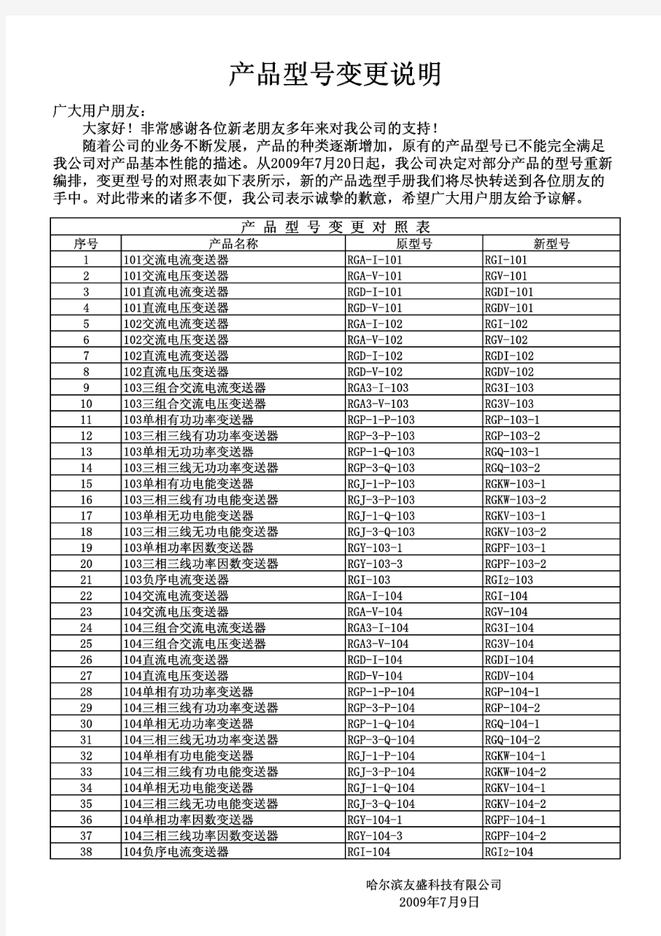 产品型号变更说明.pdf