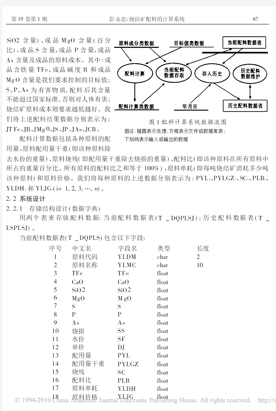 烧结矿配料的计算系统