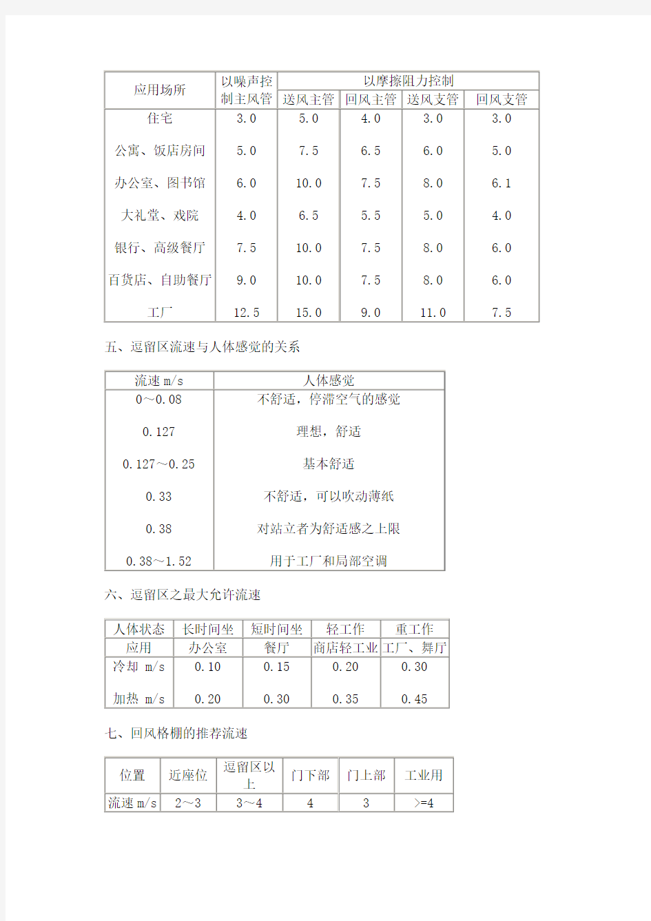 空调送风风速规范