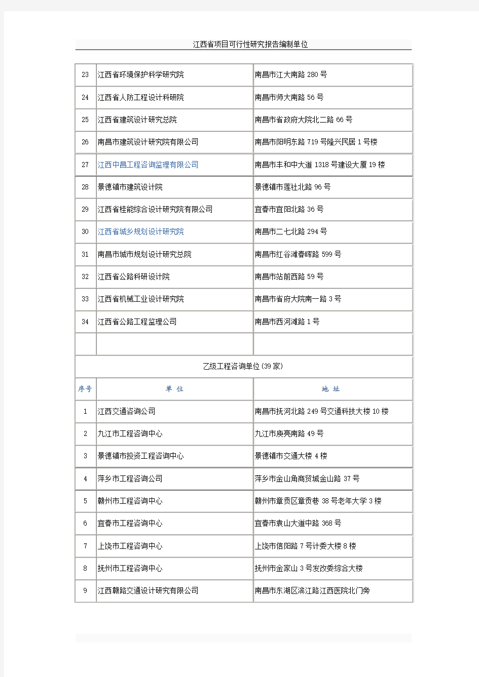 江西省编制项目可行性研究报告的咨询单位列表
