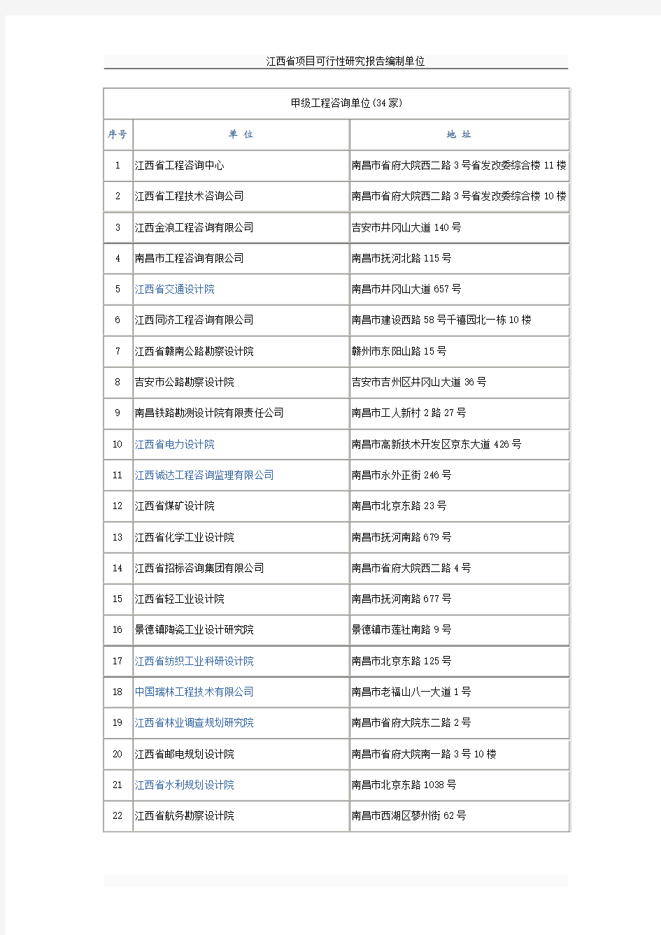 江西省编制项目可行性研究报告的咨询单位列表