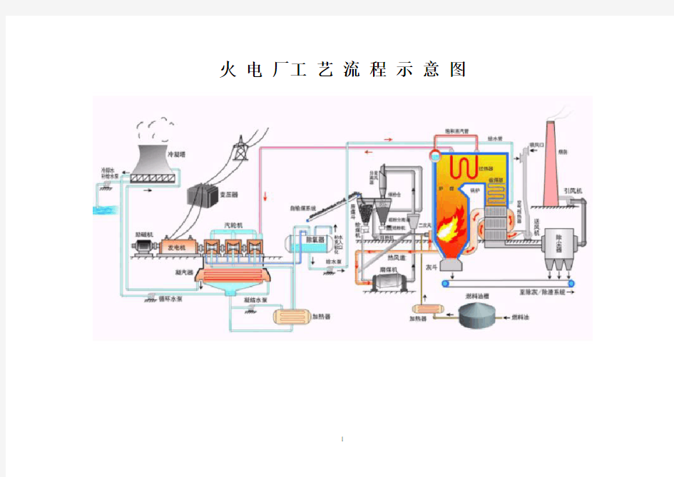 火电厂工艺流程图