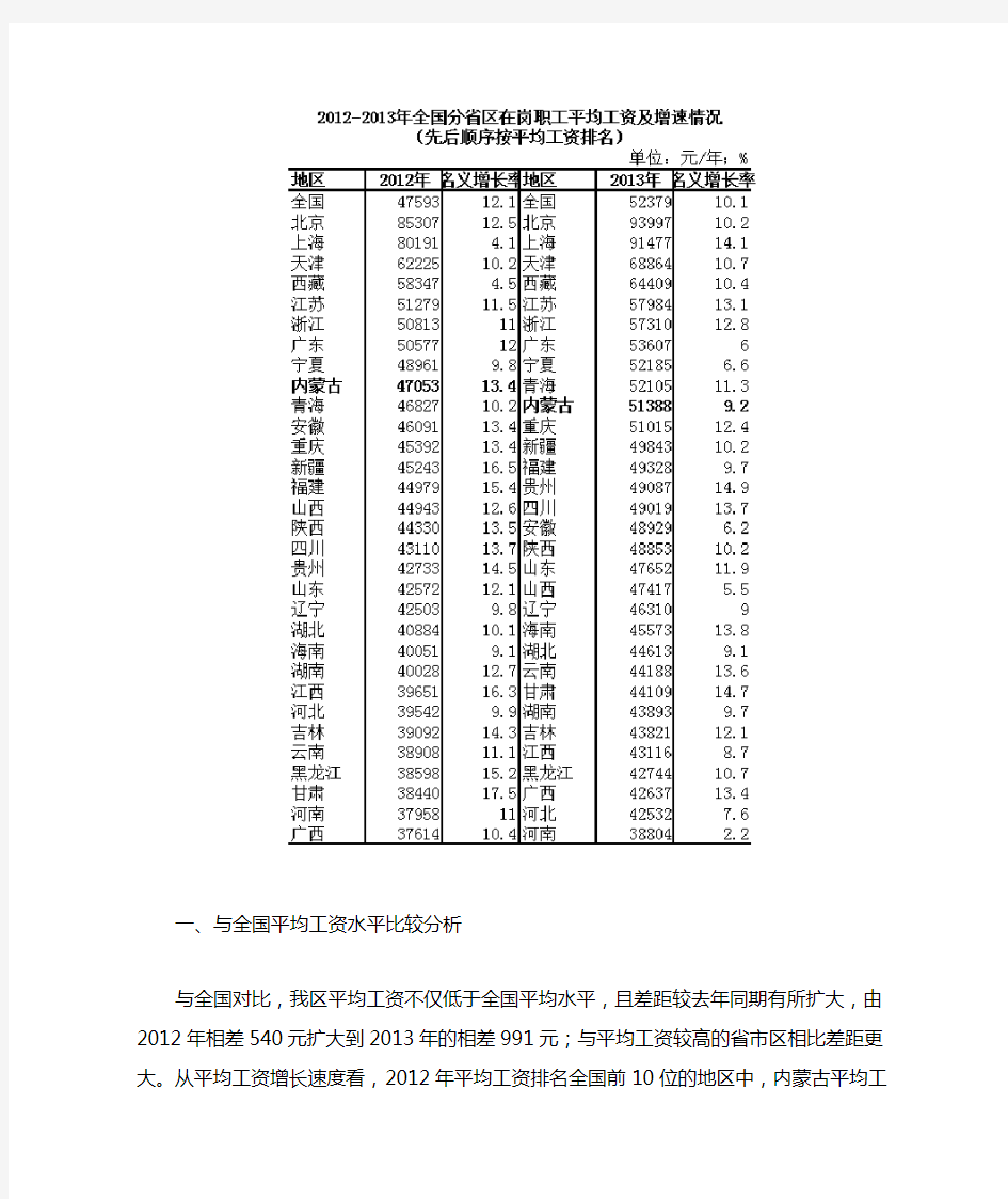 2013年内蒙古自治区在岗职工平均工资情况