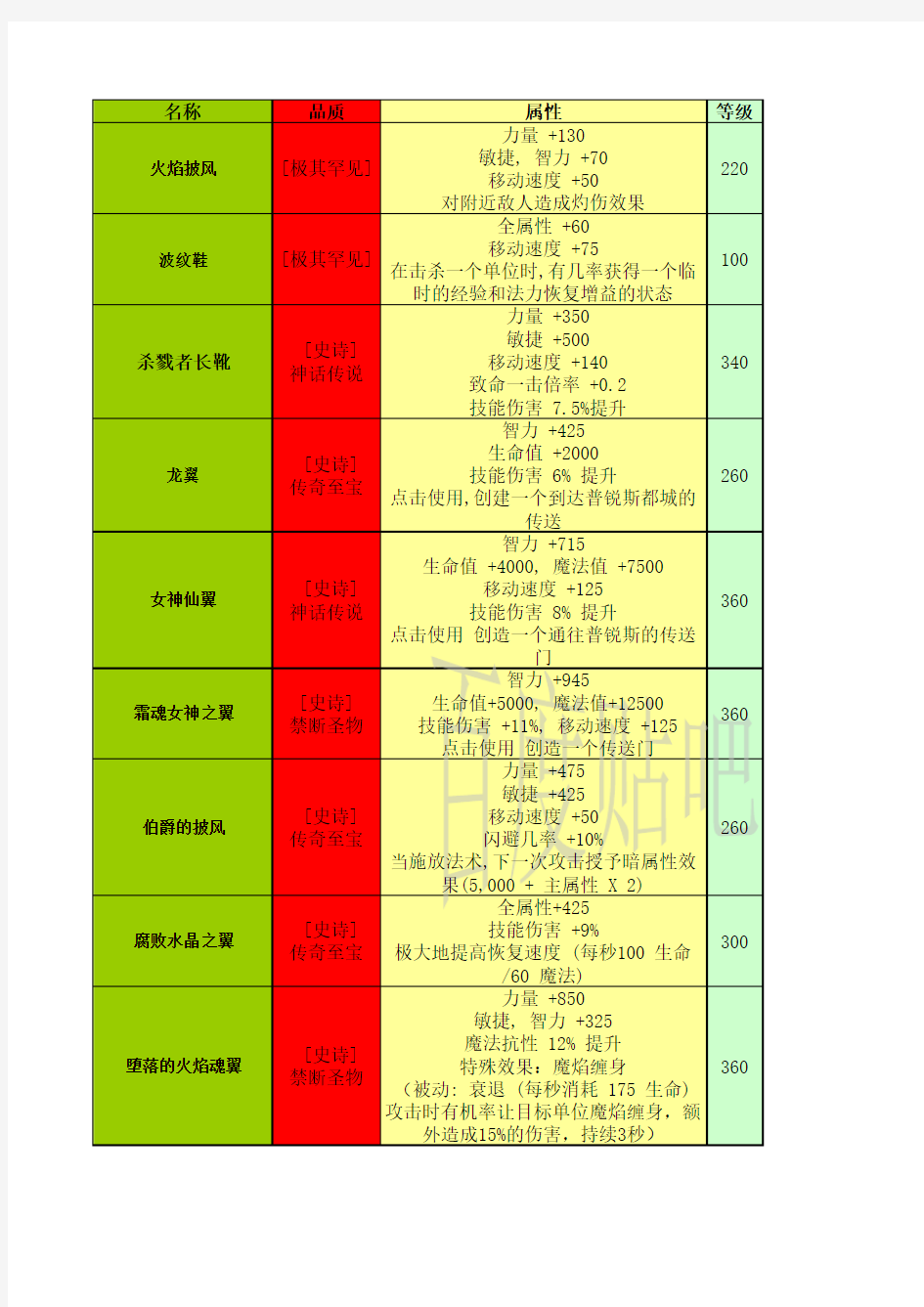 世界RPG装备大全_v1.5